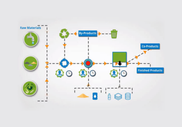 Manufacturing & Processing Solutions