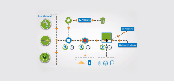 Manufacturing & Processing Solutions