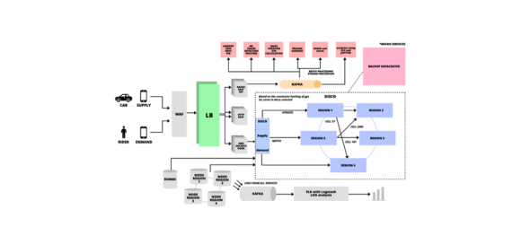 system-design